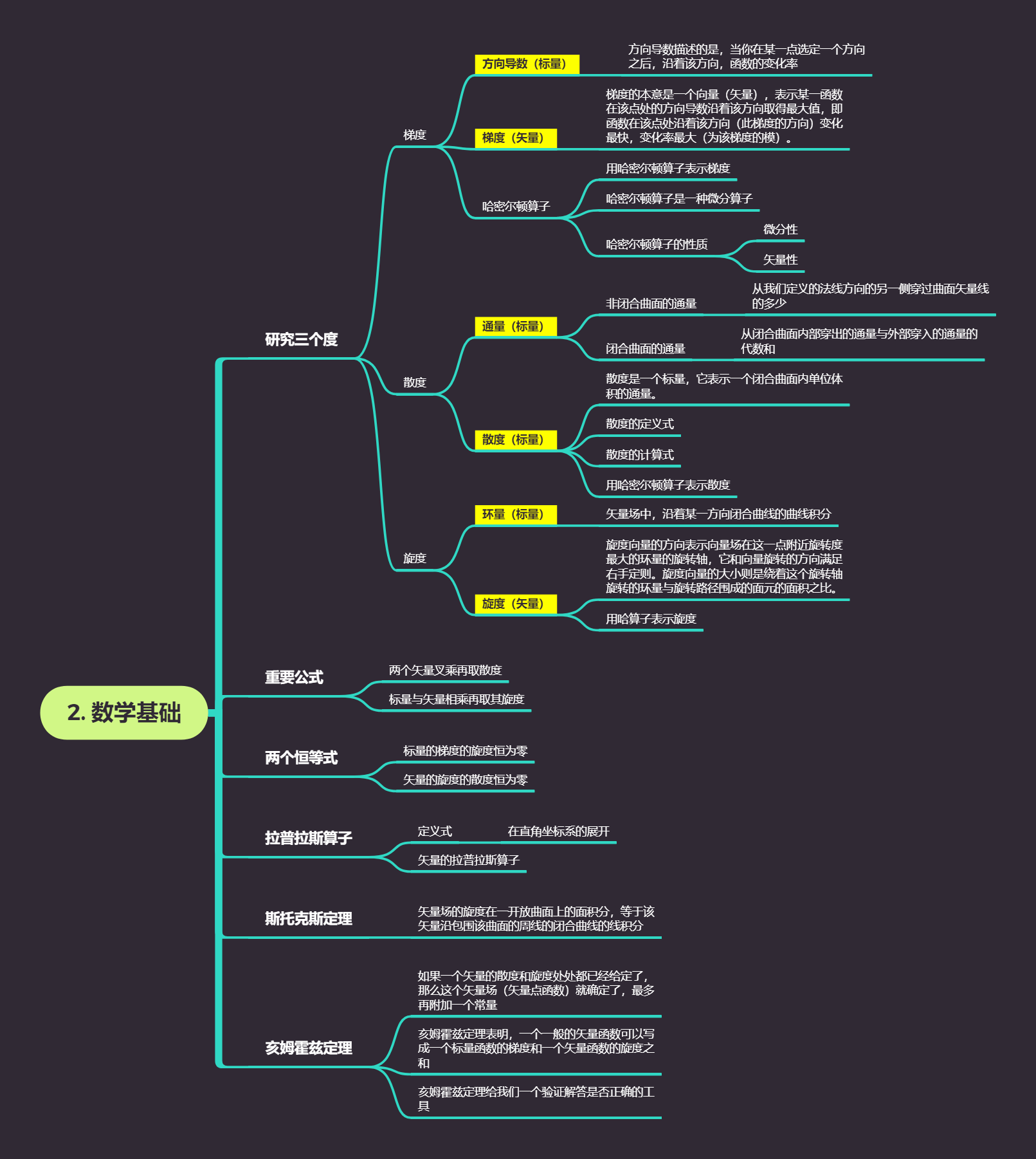 2. 数学基础