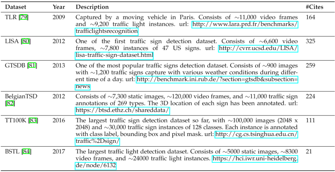交通标注检测常用数据集