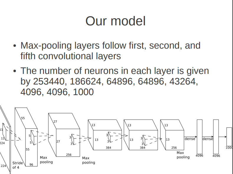 ILSVRC2012的报告